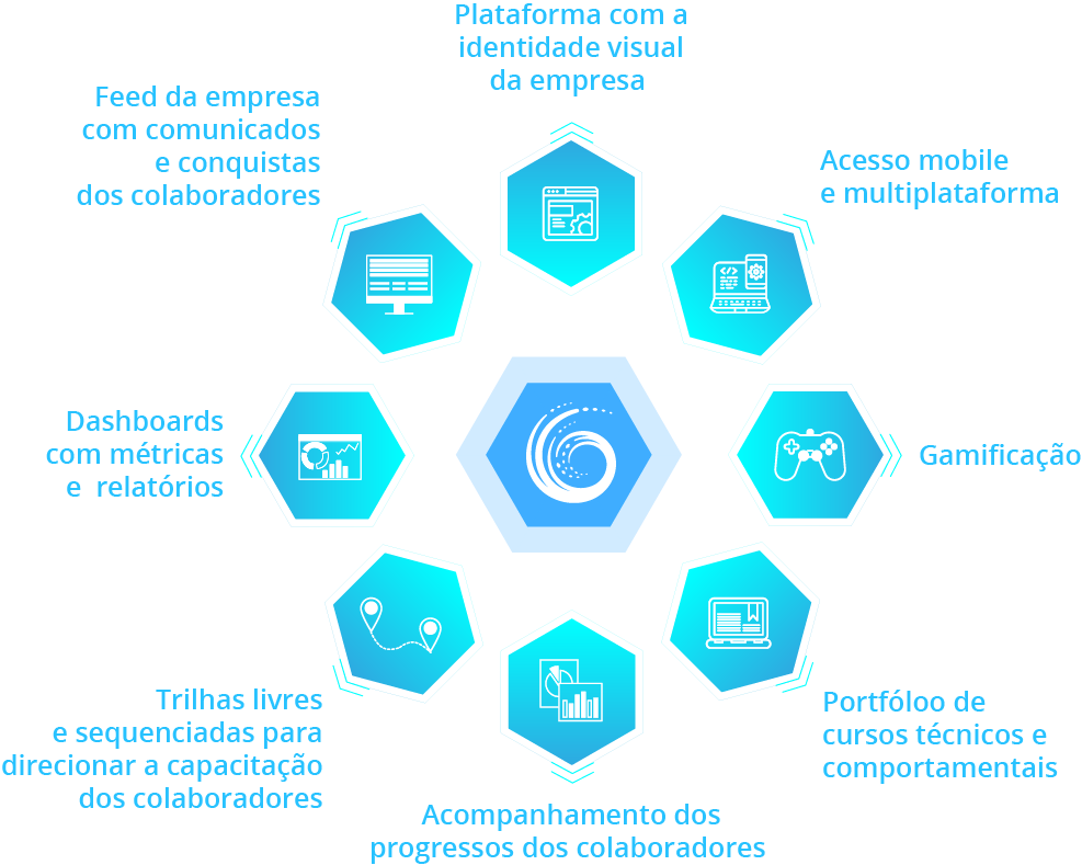 Plataforma Gembla Ensina